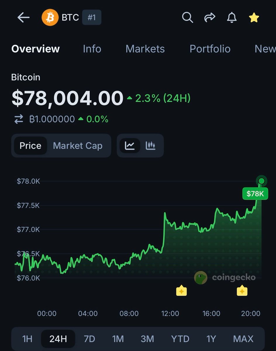 CoinGecko tweet media