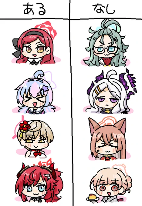 あるなしクイズです。なしの人選もちょっとだけヒントです。 