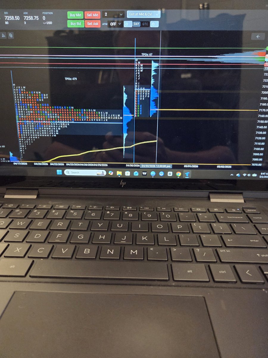 rbfoster061's tweet photo. Market's not scared, finally moving out of the latest distribution phase...let's get PAID TO FADE!!! I like longs from the bottom of the latest volume profile https://t.co/c1BVF1b7s3