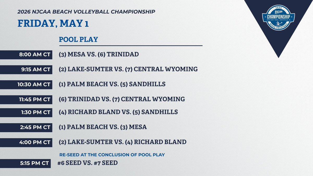PBSCPanthers's tweet photo. Beach volleyball went 2-0 yesterday.  Back at it today, 11:30am and 3:45pm eastern. Last day of pool play today, semi-finals and finals are on Saturday.

Follow the action here:
https://t.co/2qebPjfwZS

Livestream:
https://t.co/IcHvrqgA4Q https://t.co/QQILOXhxRK