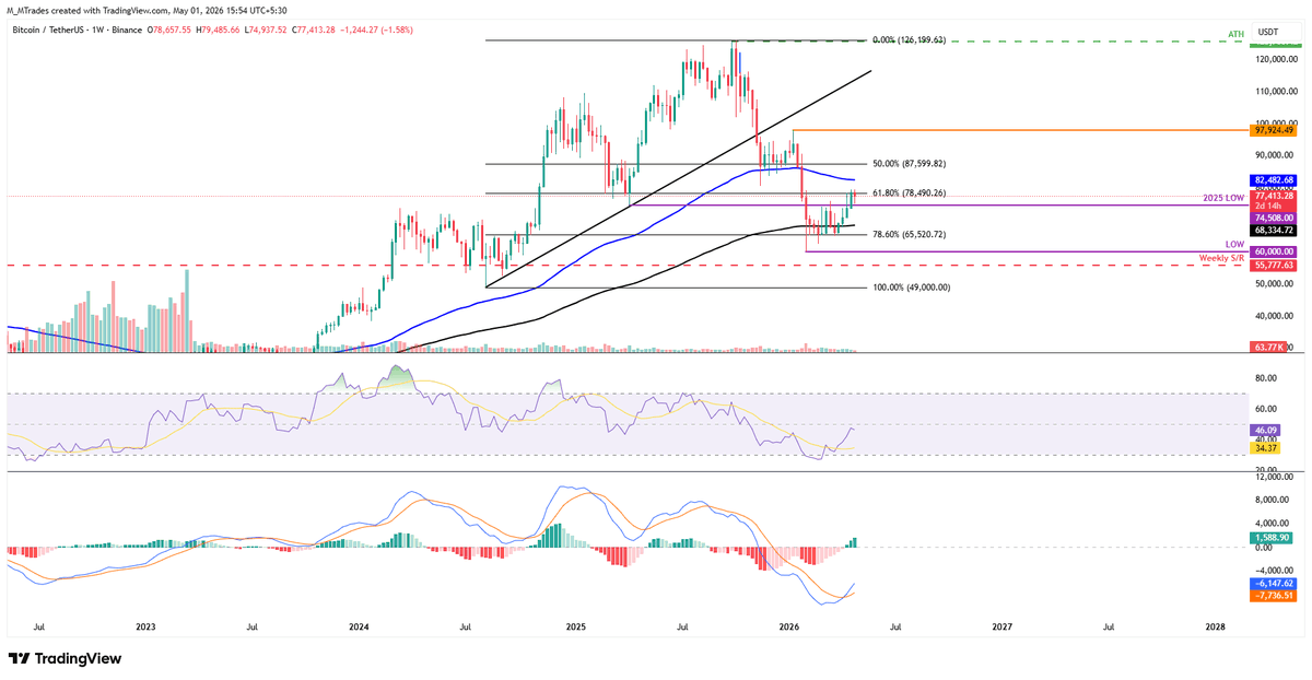 FXStreetNews's tweet image. In case you missed it...

🏦 Steady central banks weigh their options ow.ly/OJlZ50YT97q

📊 Macro headwinds and geopolitical tensions cap BTC upside move ow.ly/7pkA50YT97E

🍏 Market digests Q1 Apple earnings result ow.ly/HUhG50YT98h

#Forex #Crypto #Stocks