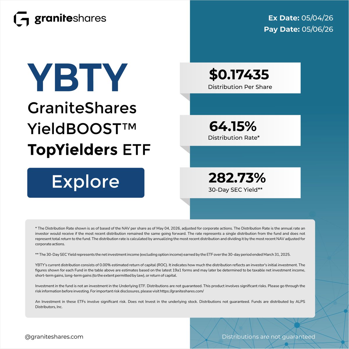 GraniteShares ETFs tweet media