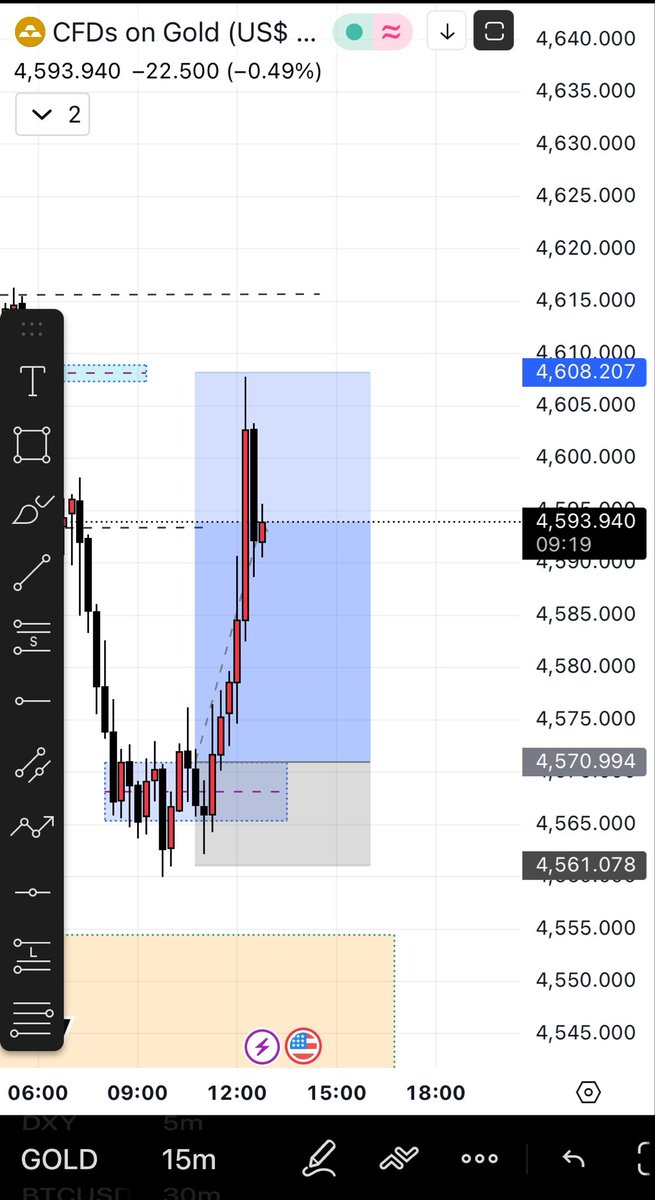 Forex Circle tweet media