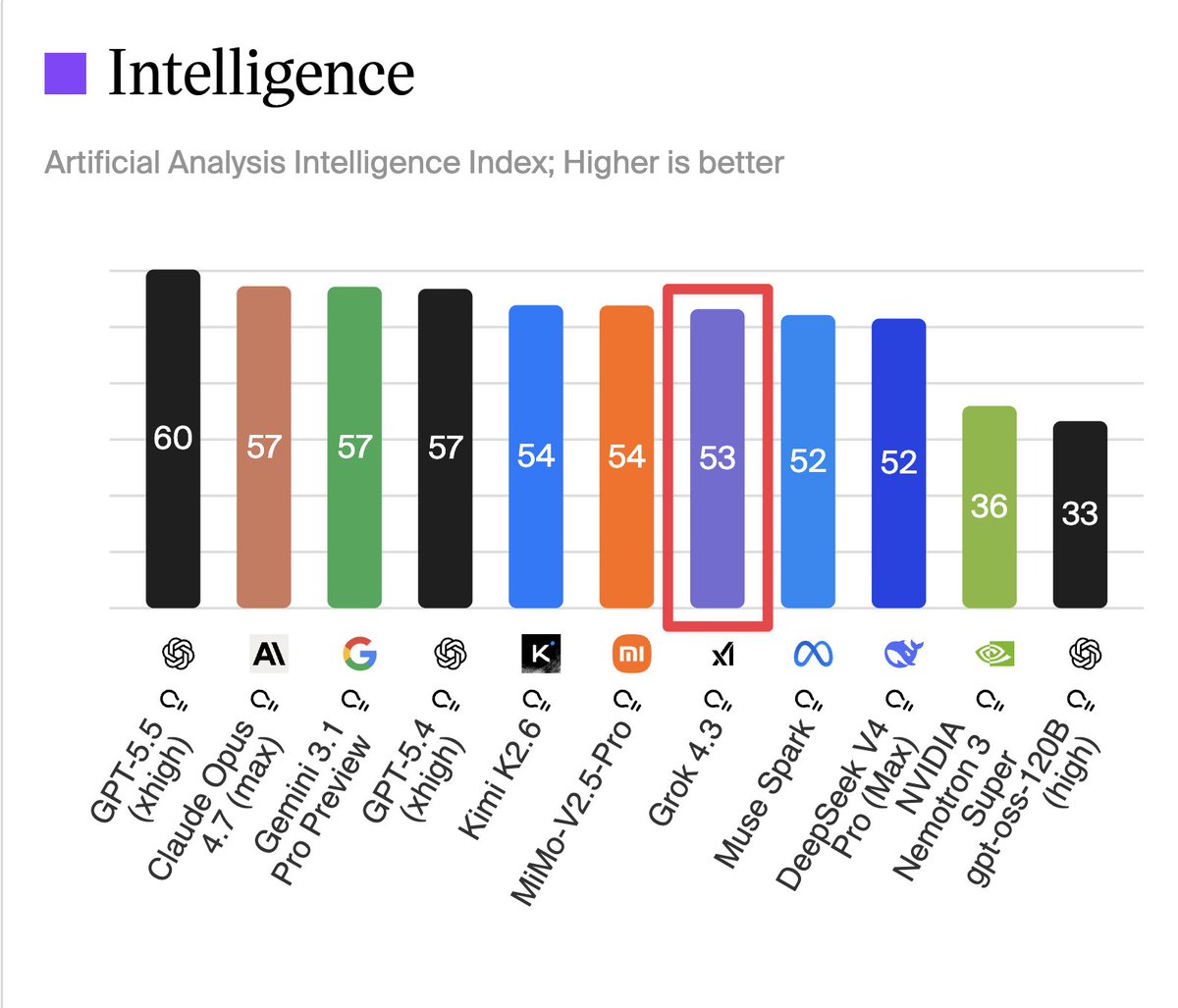 BridgeMind tweet media