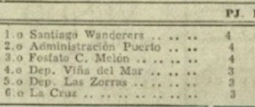 Norte Grande tweet media