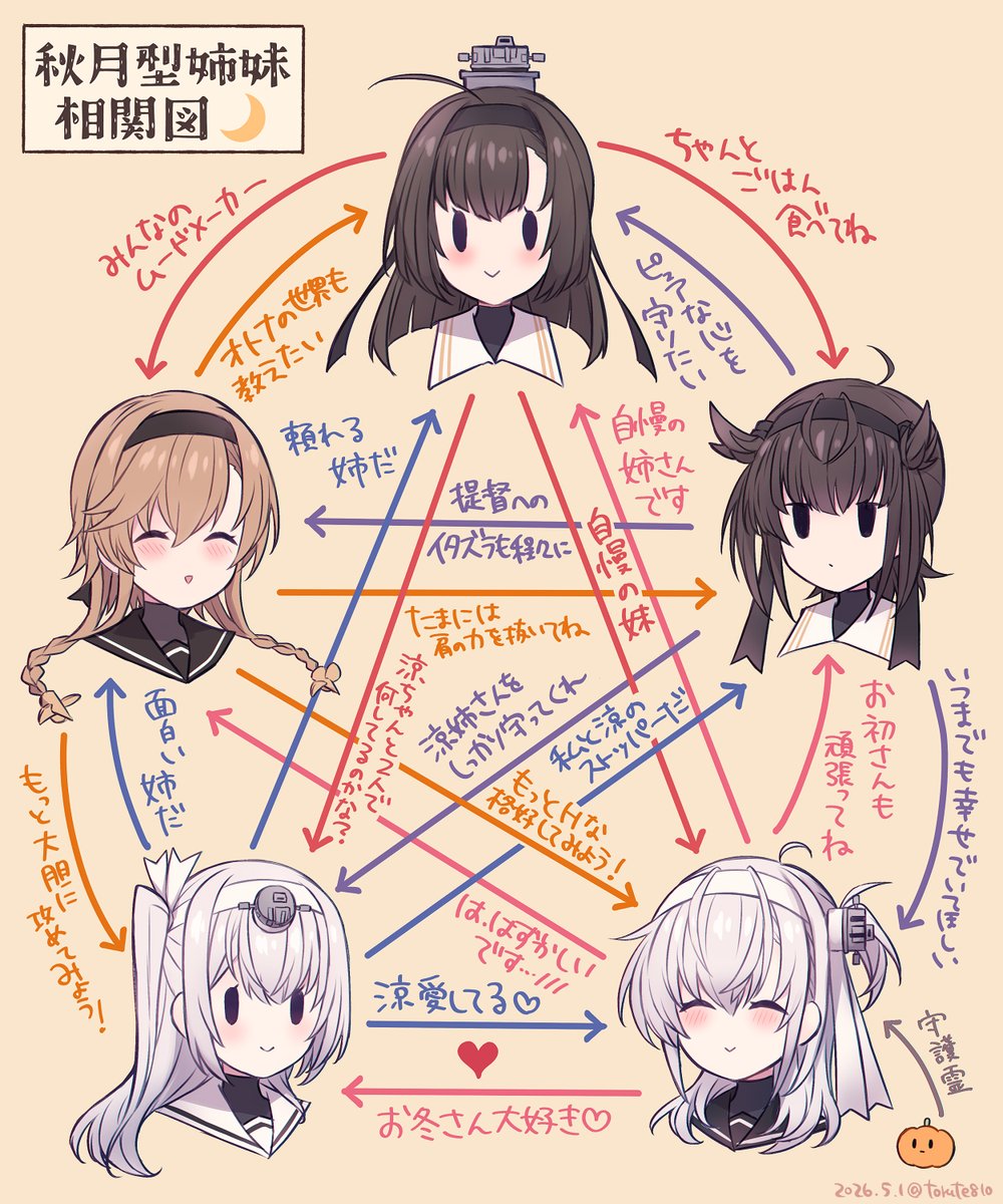 南瓜とるて🎃C107新刊委託中 tweet media