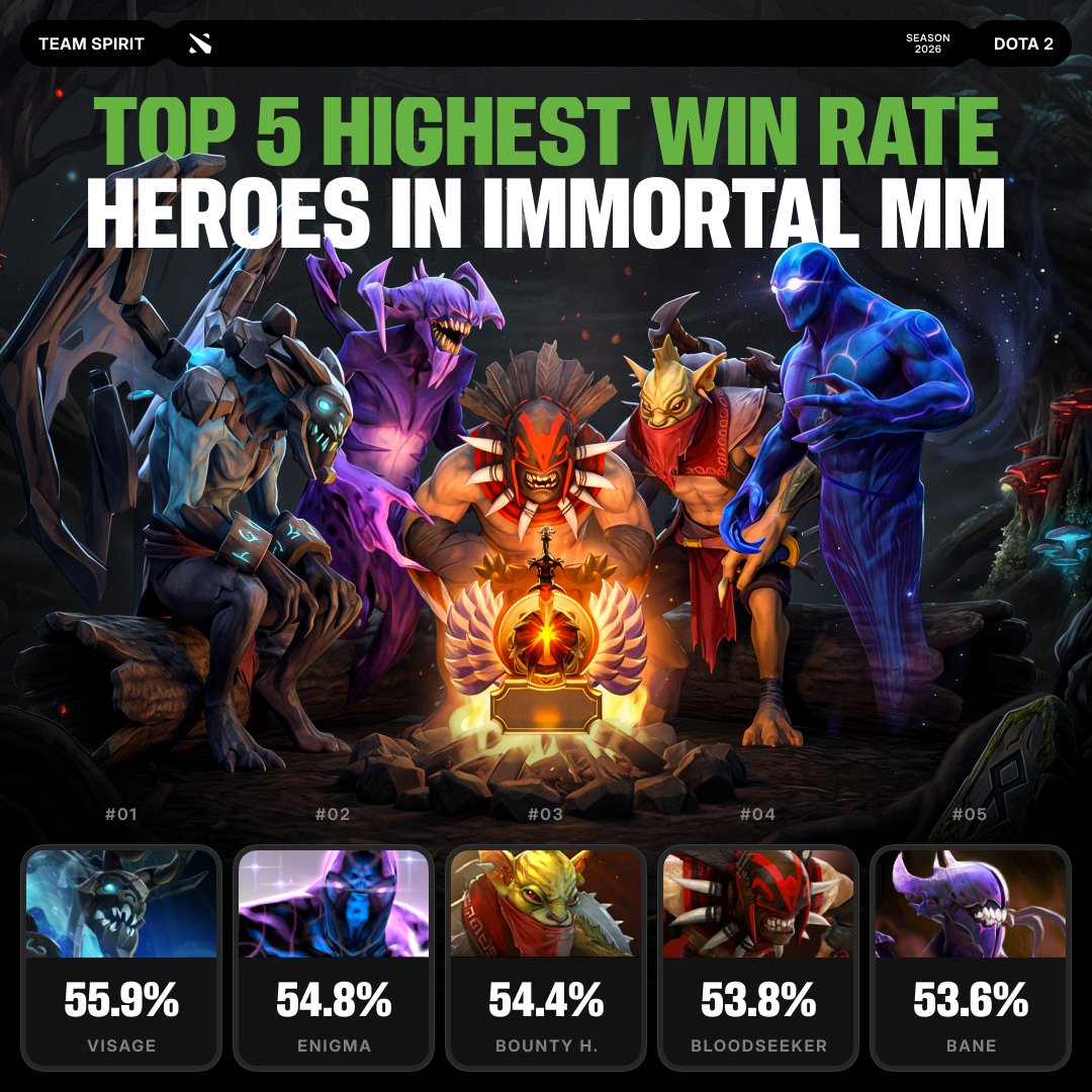Team Spirit Dota 2 tweet media