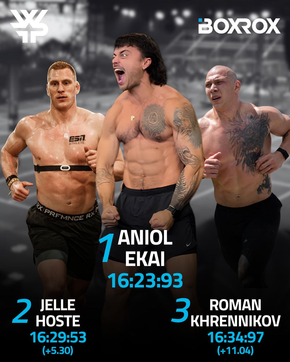BOXROX's tweet image. Aniol Ekai is leading after event 1 of the World Fitness Project in London 🇪🇸 

#WorldFitnessProject #CrossFit #BOXROX