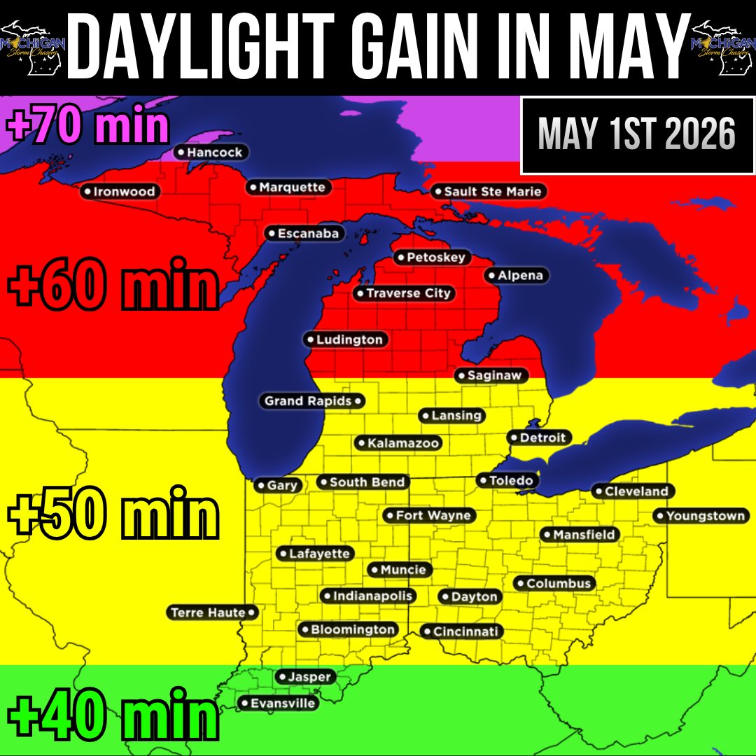 MiStormChasers's tweet photo. Welcome to May, where we gain another 50-60 minutes of daylight over the next 31 days. ☀️ https://t.co/Pfo4JEGlx9