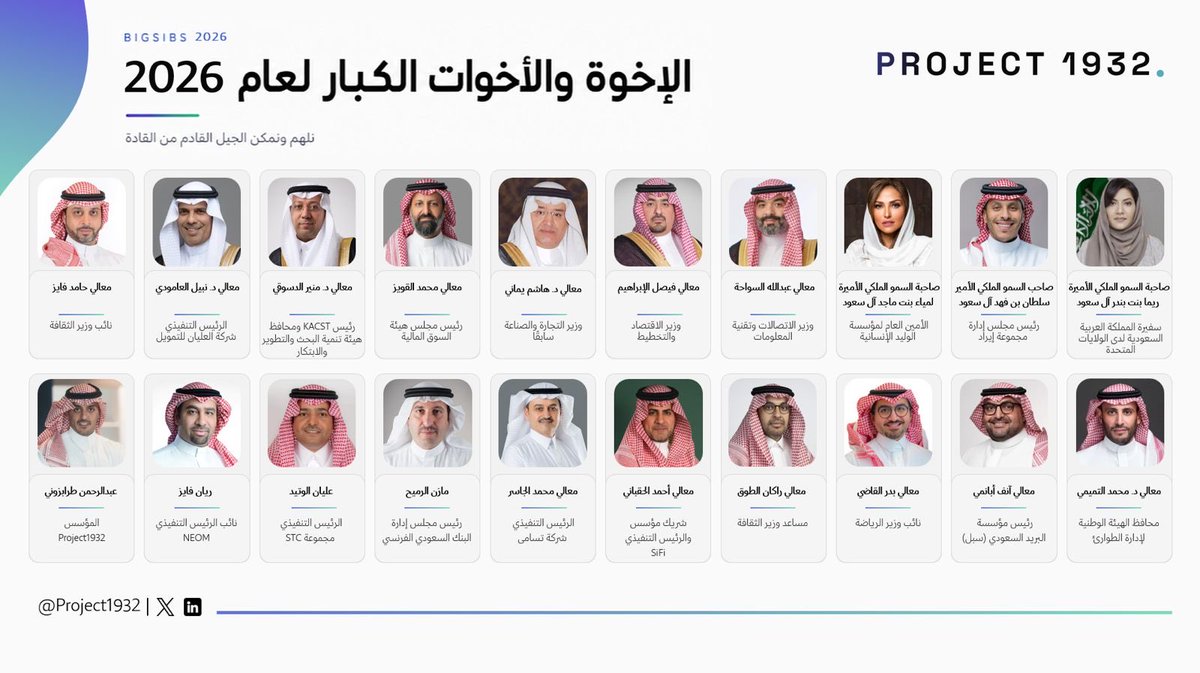 Project1932 tweet media