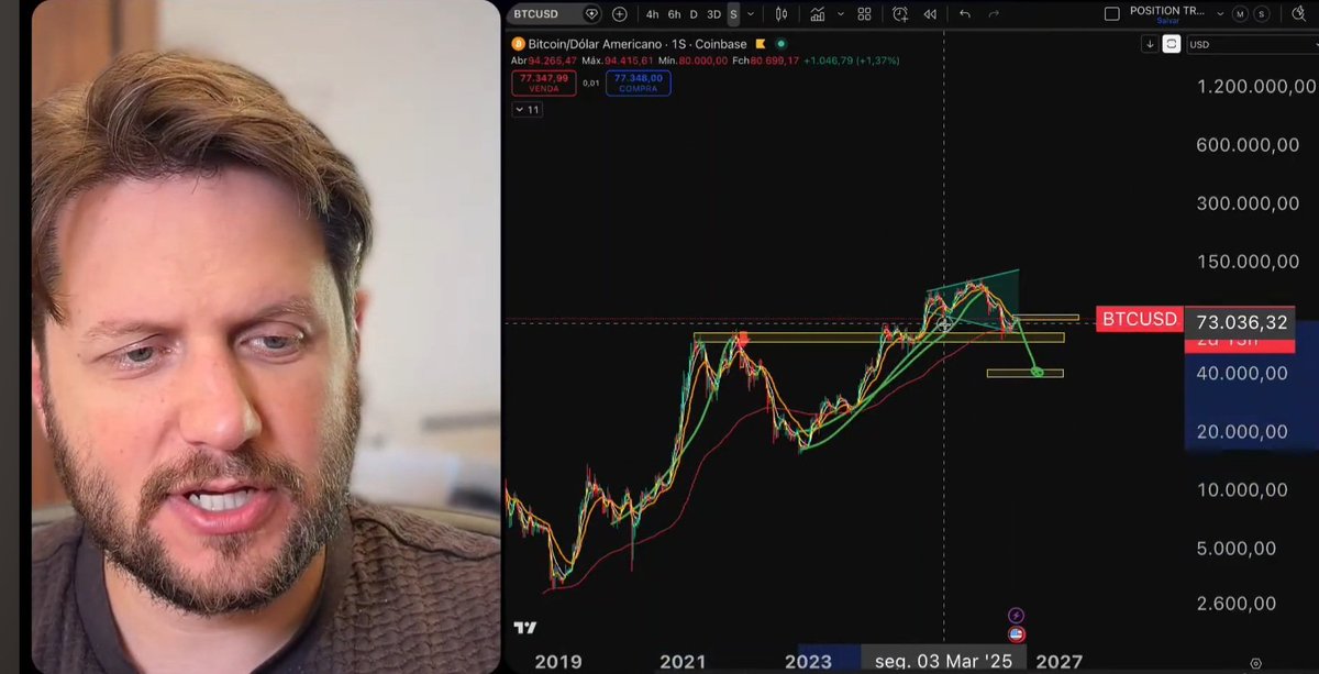 Emerson Alves ⚡️Bitcoin tweet media