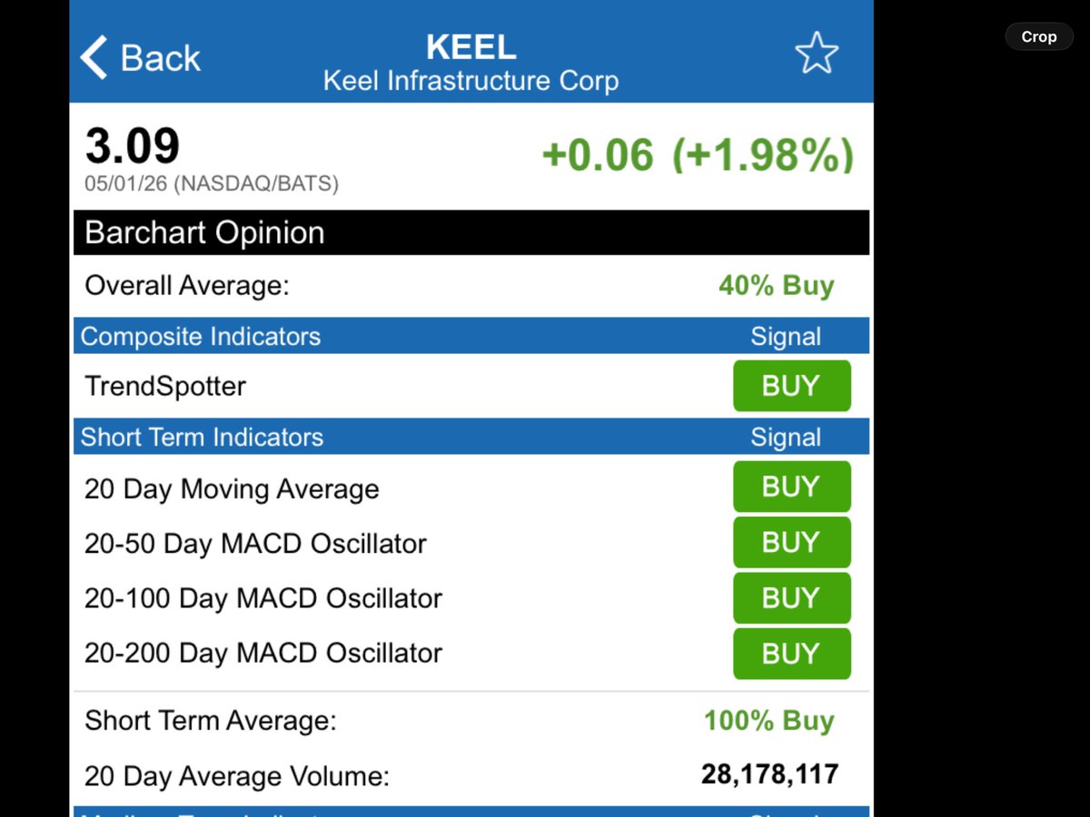 ES70096026's tweet image. $KEEL Short Term Indicators For #KEEL Infrastructure Are At 100% BUY 🚀🚀🚀🚀