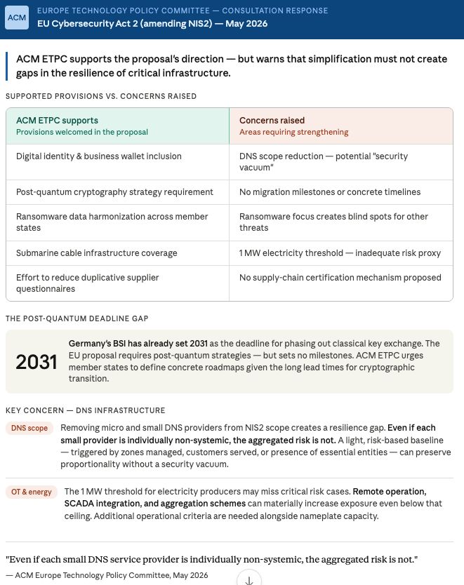 ACM Public Policy tweet media