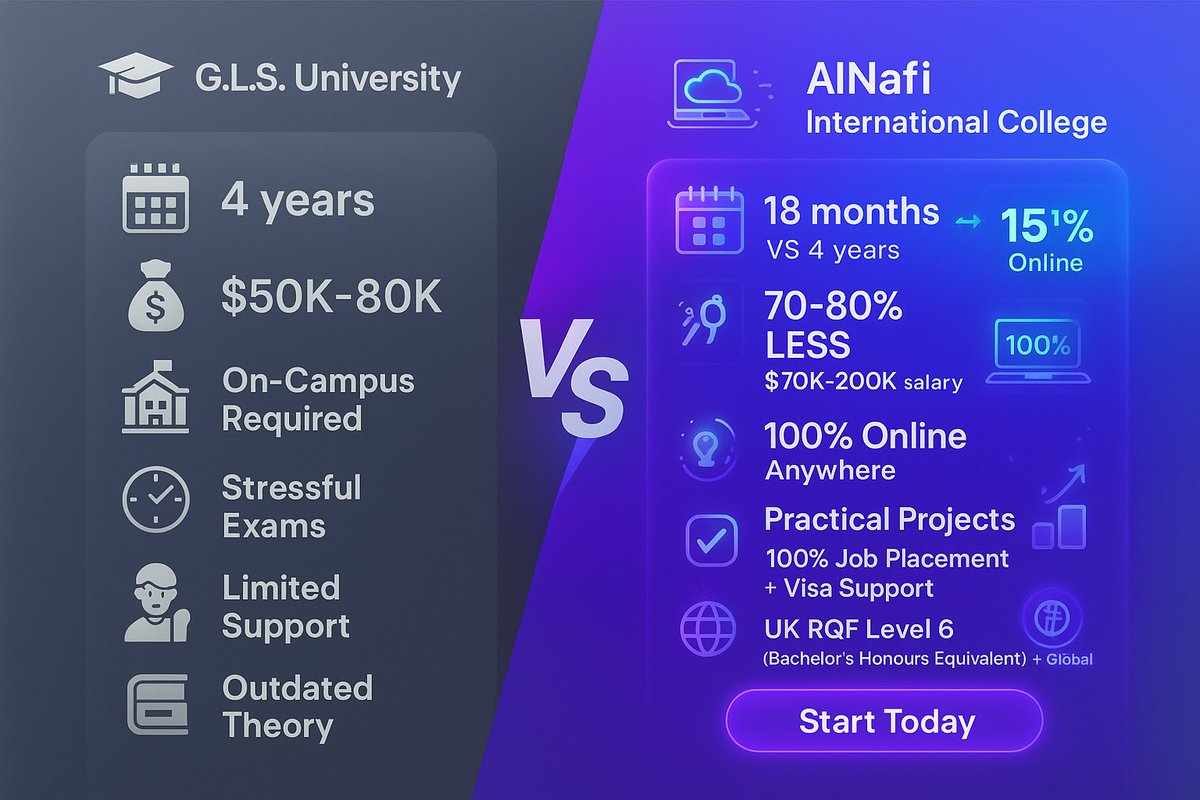 salman_muh49329's tweet image. Choose smarter. AlNafi AIOps: 12-18mo, 70% less, 100% online, UK RQF L6 (BA Hons). alnafi.com/aiops?al_aid=3… #AlNafi #OnlineEducation #CareerGrowth