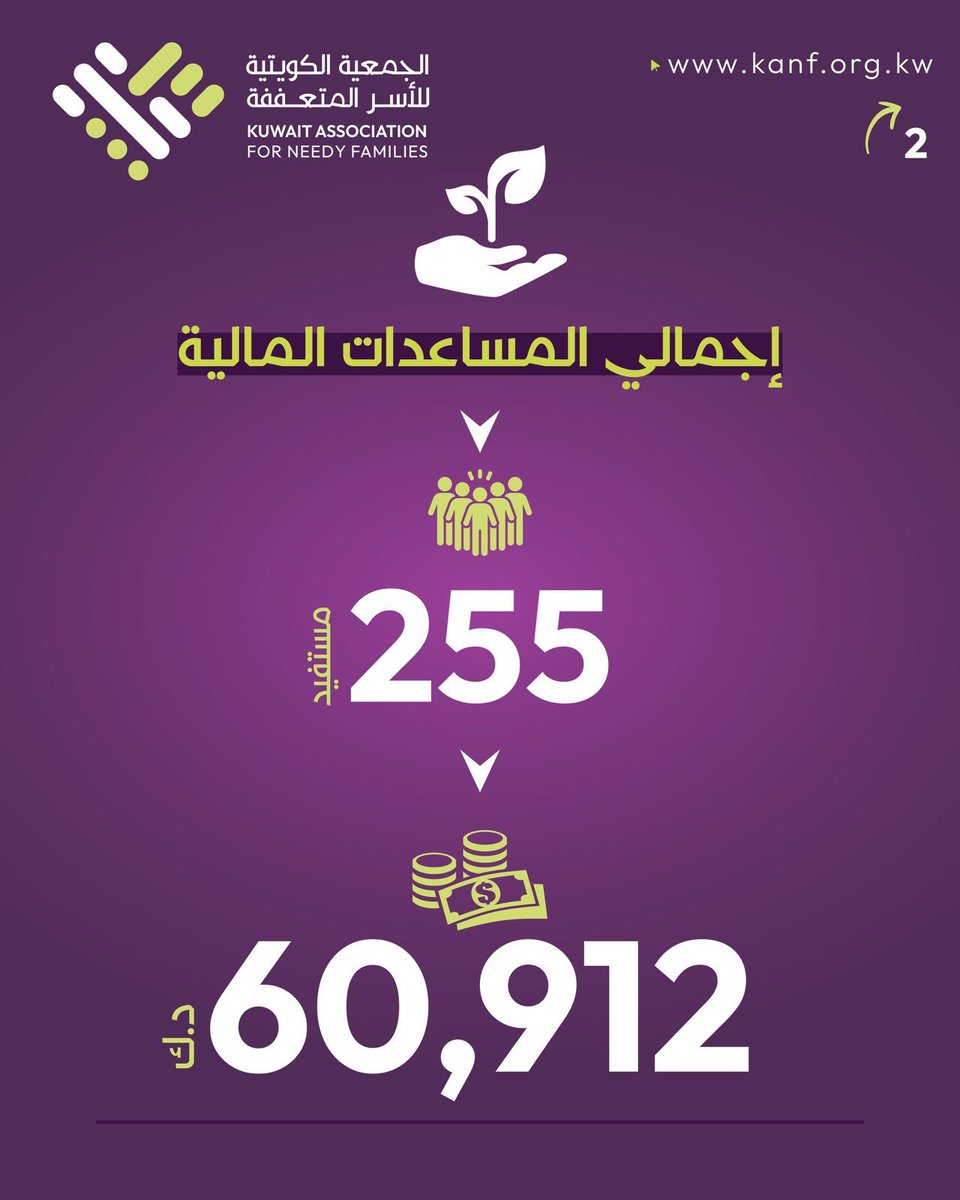 الجمعية الكويتية للأسر المتعففة tweet media