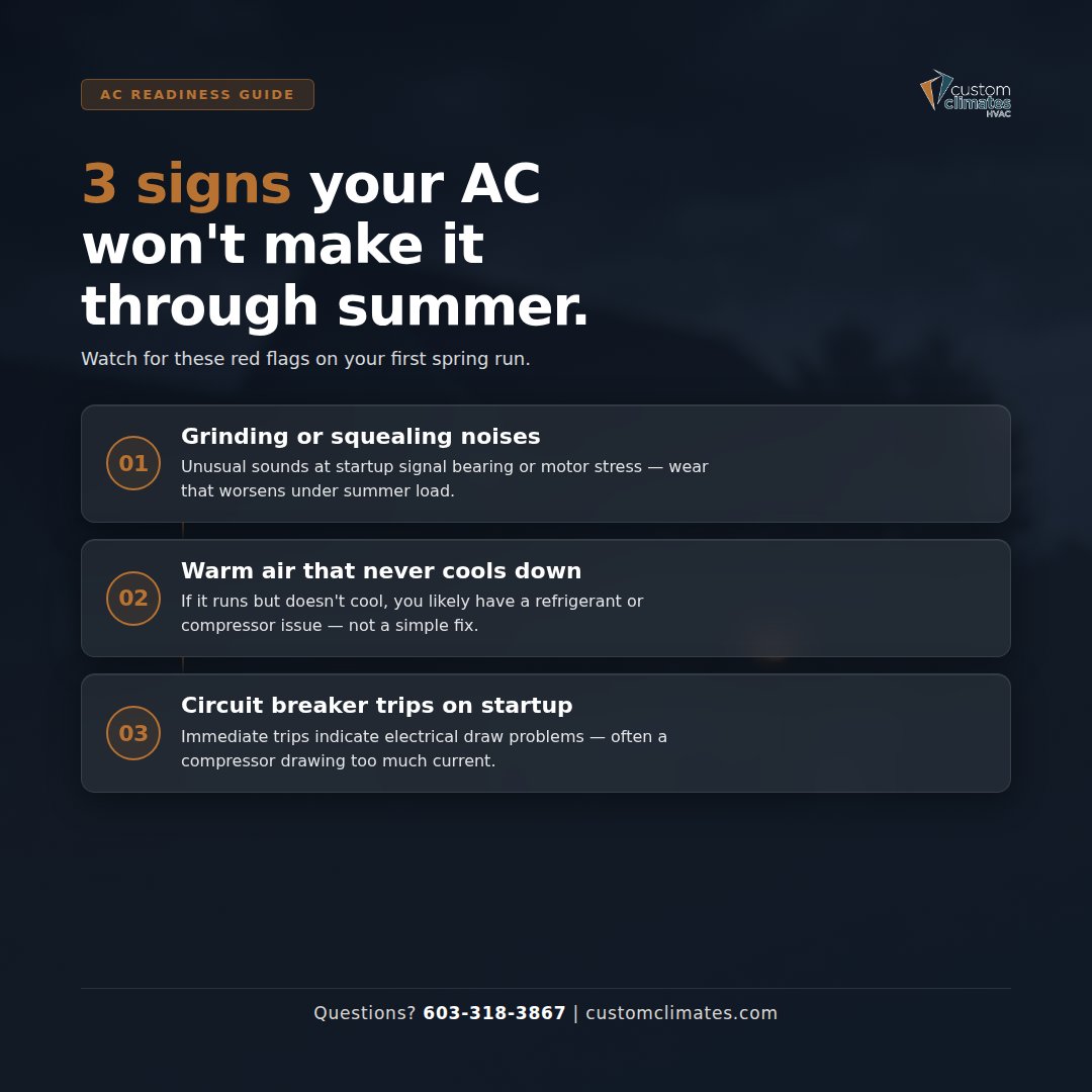 CustomHVAC_NH's tweet photo. Test your AC before the real heat hits NH. If you hear grinding noises, feel warm air, or trip a breaker on startup, your system requires attention now—not in July.

Schedule service: 603-318-3867
#NHHVAC #SummerReady https://t.co/nuTHVH1vME