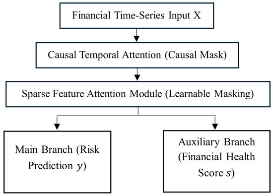 Forecasting MDPI tweet media