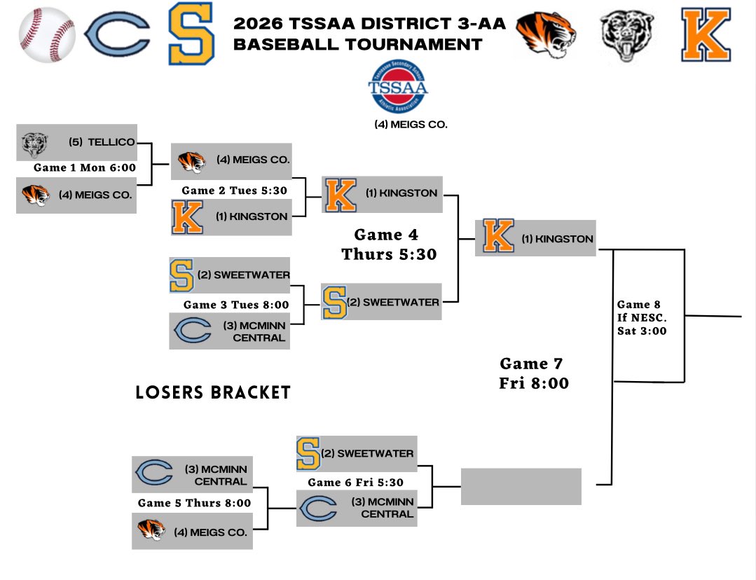 Sweetwater High School Baseball tweet media