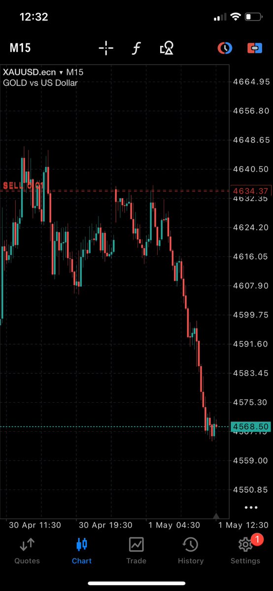 freemaker_tz's tweet image. #Gold 📊✅

Here We Are!

Let’s Go 100X🚀