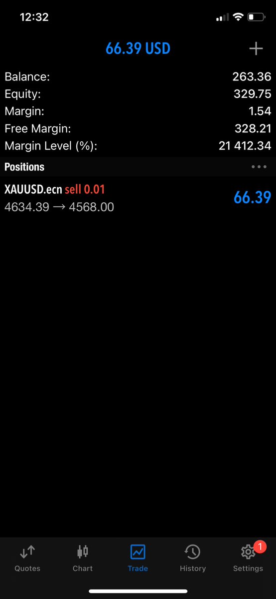 freemaker_tz's tweet image. #Gold 📊✅

Here We Are!

Let’s Go 100X🚀