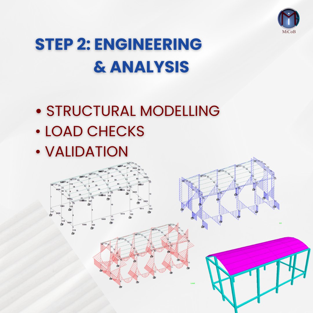 MiCoB_India's tweet photo. What you see during execution is the result of decisions made much earlier. 
At MiCoB, 3D Concrete Printing follows a defined flow from design through engineering to production, ensuring consistency and control. https://t.co/ILgcUVRT7n