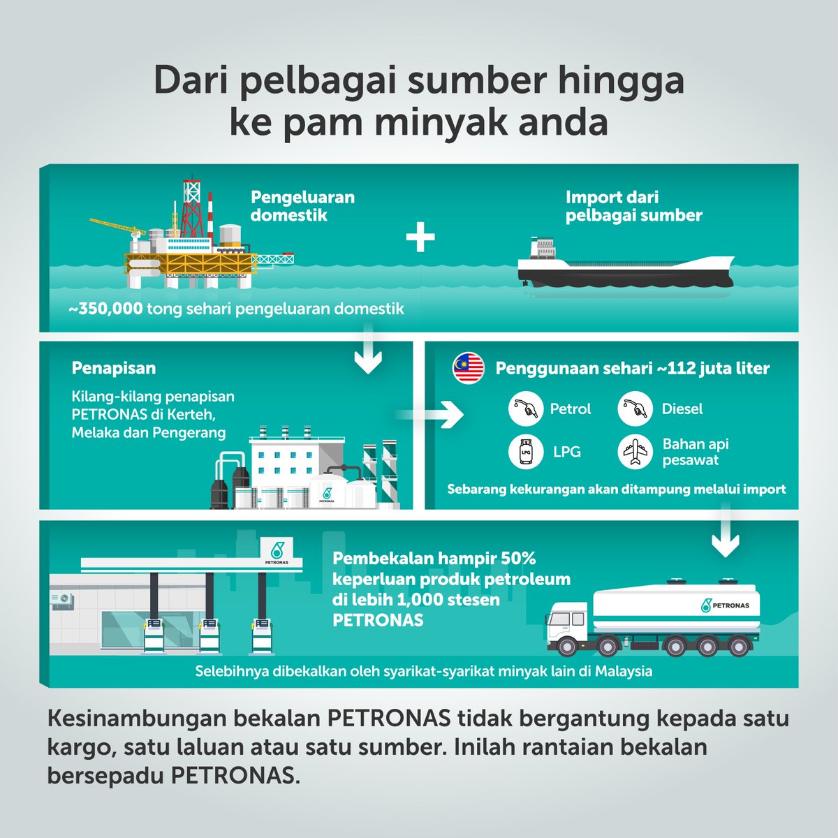 PETRONAS tweet media