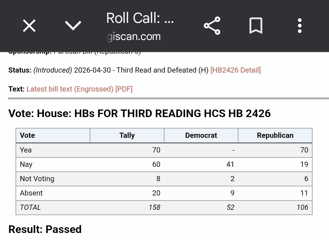 DeAngelisCorey's tweet photo. BREAKING: The Missouri House FAILED to pass a Parents Bill of Rights.
The vote was 70–60, but Missouri requires a majority of the chamber for passage (82 votes).
All Democrats voted against parents.
So did a bunch of "Republicans." https://t.co/paHOZFt0eV