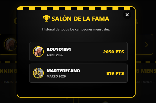 JuegoCarbonero's tweet photo. ¡SALÚ, CAMPEÓN! 🥂

𝙆𝙤𝙪𝙮𝙤𝟭𝟴𝟵𝟭 fue el segundo campeón de la historia de #JuegoCarbonero con 2050 puntos. ¡Felicidades!

Ya forma parte del 𝒔𝒂𝒍𝒐𝒏 𝒅𝒆 𝒍𝒂 𝒇𝒂𝒎𝒂, sección donde están los campeones mensuales.

¡Sé el próximo campeón en https://t.co/7KKY1lBku8! https://t.co/wkwdYuG8yx