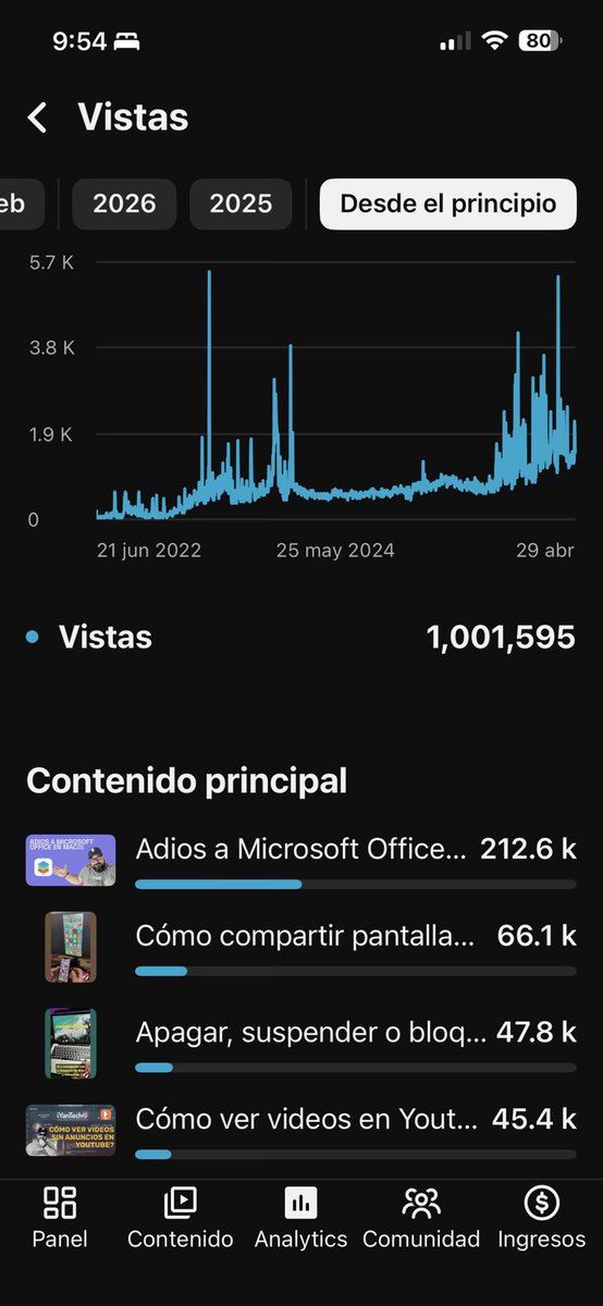 iYan Tech tweet media