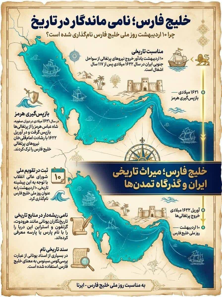 ali688149's tweet photo. نام خلیج فارس، میراث قرن‌ها تمدن است
#خلیج_همیشه_فارس https://t.co/KHme3WAwSd