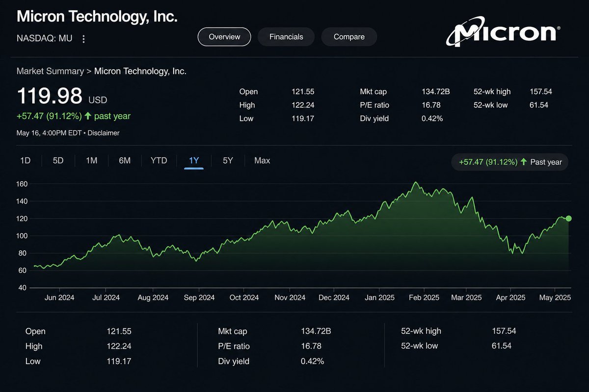 Micron Technology ($MU) — Investment View Micron is emerging as a key ...