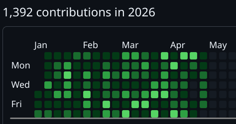 Missing two days of coding in 2026 hurts 🥲