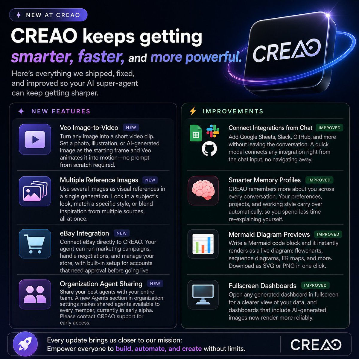 M_NisarAfd1's tweet photo. @CreaoAI  just dropped a serious upgrade and it’s not just incremental.

Here’s what’s new:

🔹 Veo Image-to-Video
Turn any image into a dynamic video, no complex prompting needed.
🔹 Multiple Reference Images
Generate with better control by combining multiple visual inspirations in one go.

🔹 eBay Integration
Run campaigns, manage your store, and handle operations directly through AI agents.

🔹 Organization Agent Sharing
Teams can now share and scale their best-performing agents (early access).

⚡ Key Improvements

• Connect integrations like Google Sheets, Slack, GitHub directly from chat
• Smarter memory that adapts to your workflow
• Live Mermaid diagram previews
• Fullscreen dashboards for better data visibility

What stands out?
CREAO isn’t just adding features, it’s building a complete AI-powered operating system.

This is the direction AI tools should be heading. 🔥
#CREAO #ProductUpdates  #BuildInPublic
