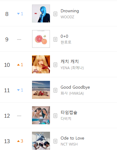 Kpop Charts tweet media