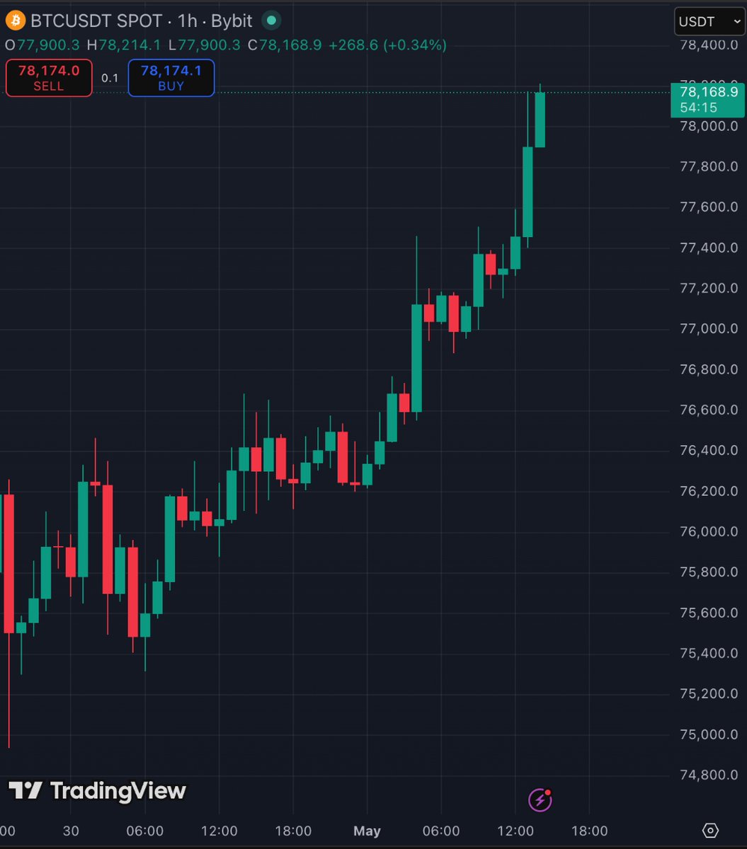 inCrypto Greece tweet media