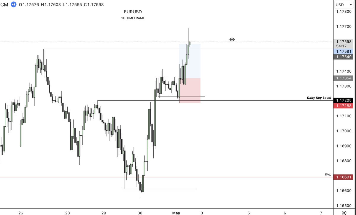 Displacement Trades tweet media
