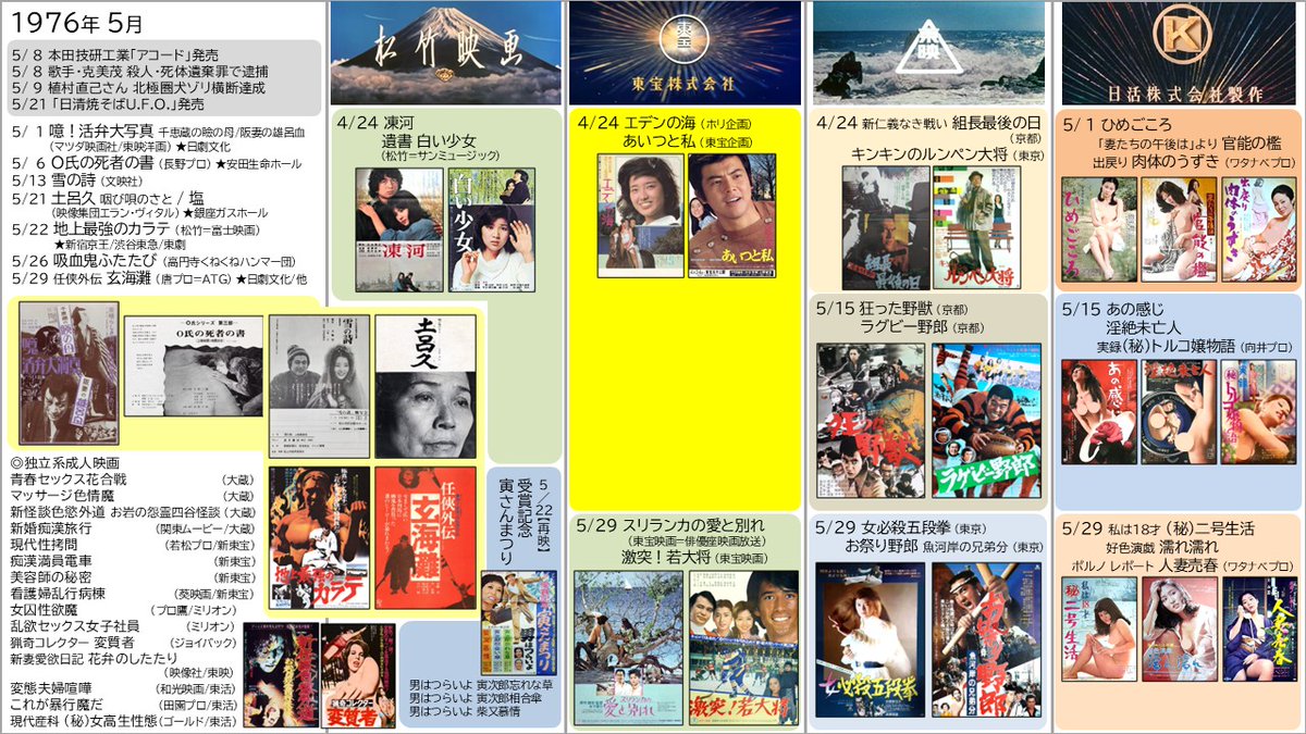 溝口健二 大映作品集vol.1 1951-1954