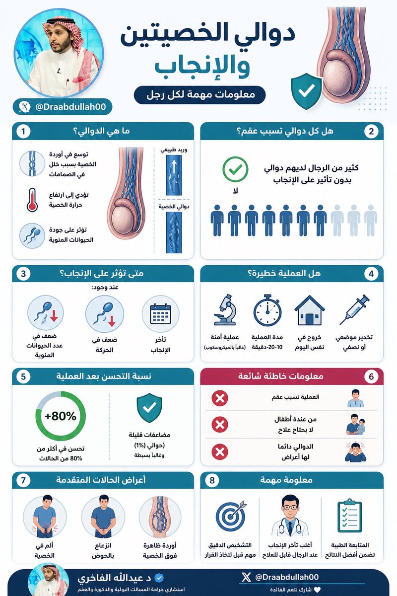 ✅اليوم جمعت لكم اهم المعلومات عن الدوالي 

في انفوجرافيك اتمنى ان يكون مفيد

وتحت التغريده ملخص لاهم...