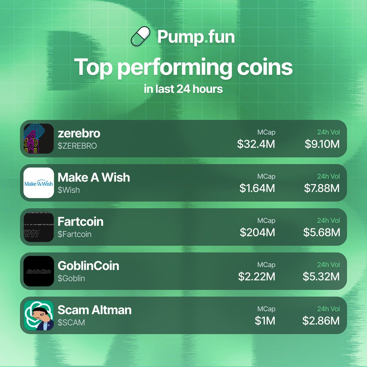Pump.fun Ecosystem tweet media