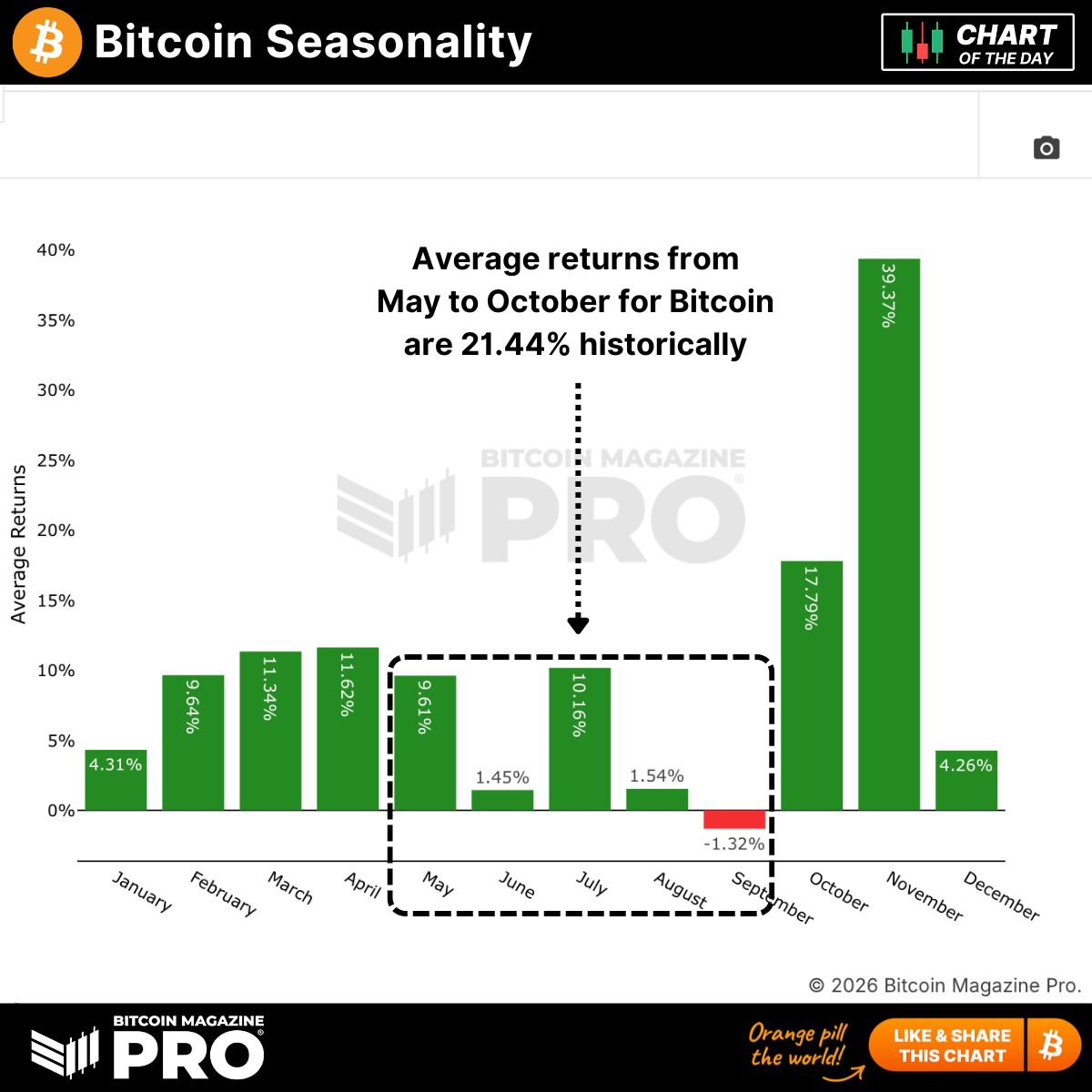 Bitcoin Magazine Pro tweet media