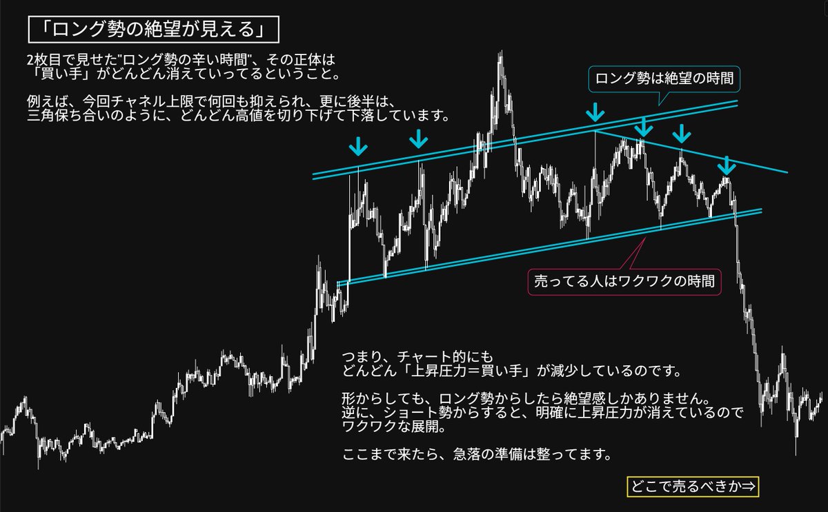 FxRumasan's tweet photo. 急落は、起きる前にチャートが教えてくれてる。でも、ほとんどの人が素通りしてしまう。 https://t.co/eFHVHR5bB9