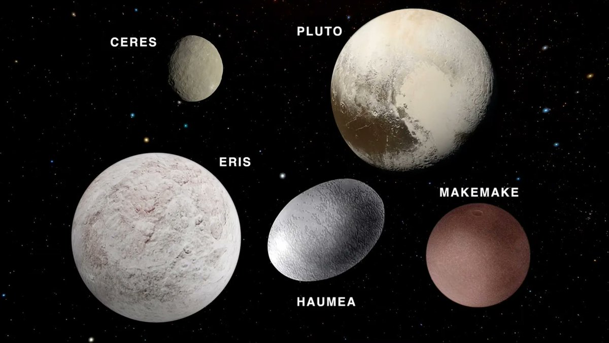 JordanWill46355's tweet image. Dwarf planets are kind of like regular planets, but generally smaller #NationalSpaceDay