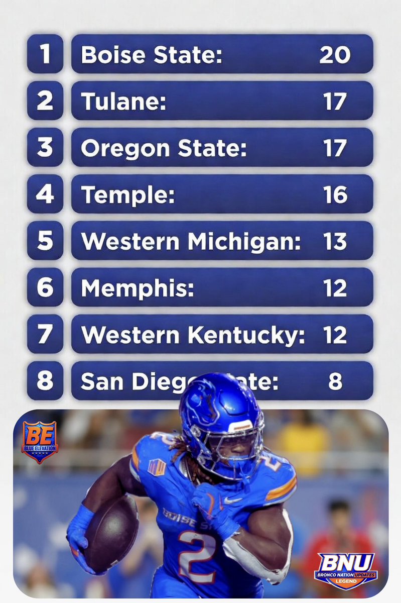 Bronco Nation Updates tweet media