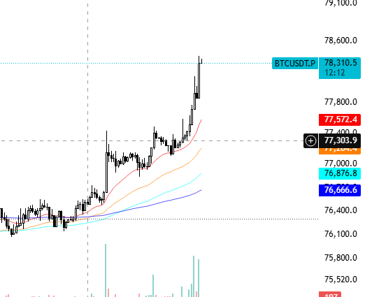 Makete (@maketetrades) / Posts / X