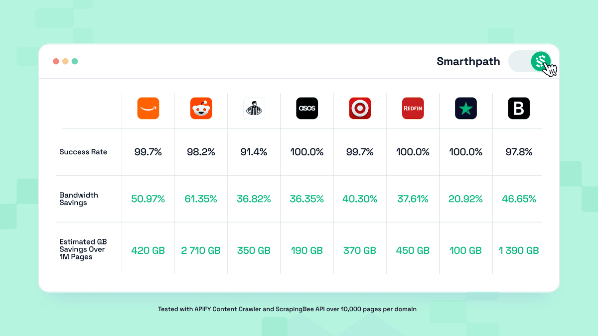 Byteful tweet media
