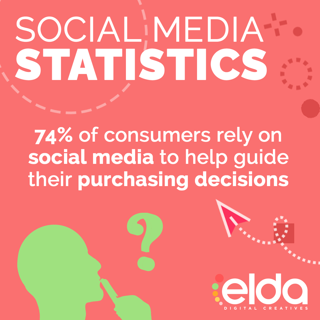 Elda Digital Creatives tweet media