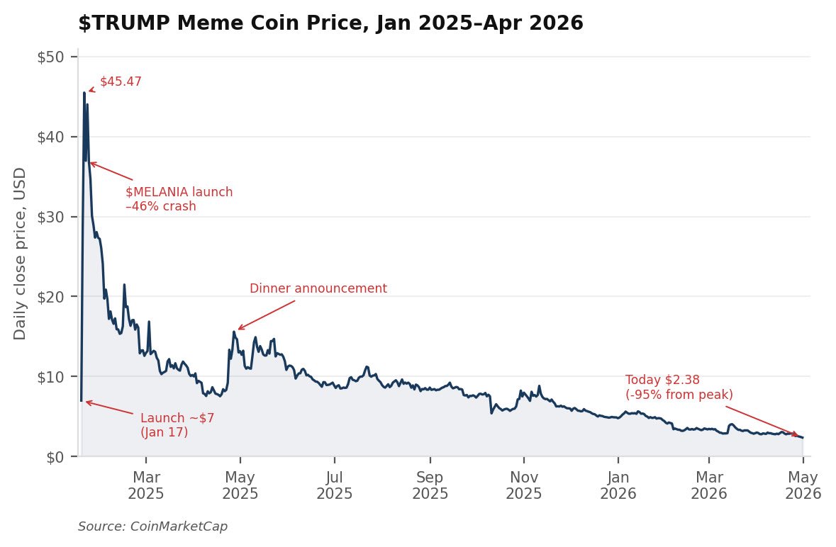Steven Rattner tweet media