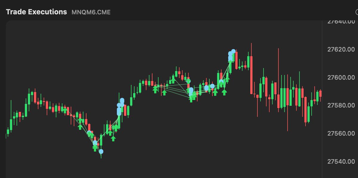 tradersnapp's tweet photo. Day 4
Late longs
+770 https://t.co/fTbgErQESs