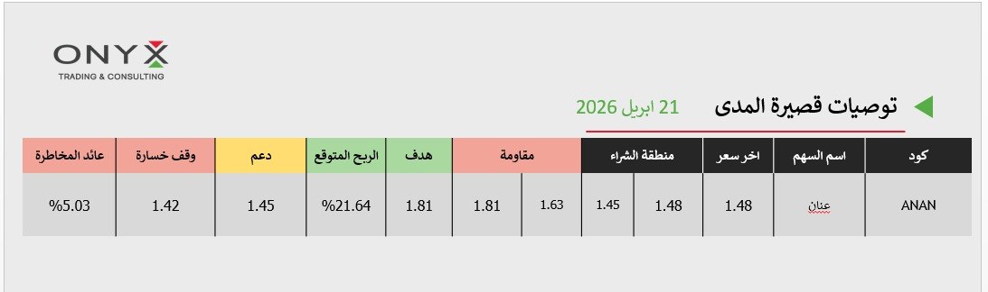 onyx_trading0Eg's tweet photo. ملخص #توصيات_أونيكس #السوق_الإماراتي الاسبوعي 🇦🇪
✅ تحقيق بنسبة ربح 24.8%🔥 بسهم #عنان_للاستثمار || #ANAN🚀
✅ تحقيق نسبة ربح 10%🔥 بسهم #أدنوك_للإمداد || #ADNOCLS 🚀
✅ تحقيق بنسبة ربح 7.1%🔥 بسهم #عنان || #ANAN🚀
✅ تحقيق نسبة ربح 6.5%🔥 بسهم #سبيس42 || #SPACE42 🚀
💡 لا تفوت الفرصة اشترك الآن في باقة توصيات أونيكس واجعل ارباحك بين يديك🎯👌
تواصل معنا مباشرة عبر:
What's app
https://t.co/bIij47ELUw
#متابعة #توصيات_أونيكس #سوق_دبي #سوق_ابوظبي #السوق_الإماراتي #سوق_الاسهم#الامارات #دبي #ابوظبي