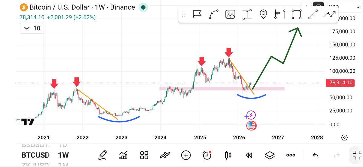 Cryptobull ( Free Premium Calls ) tweet media